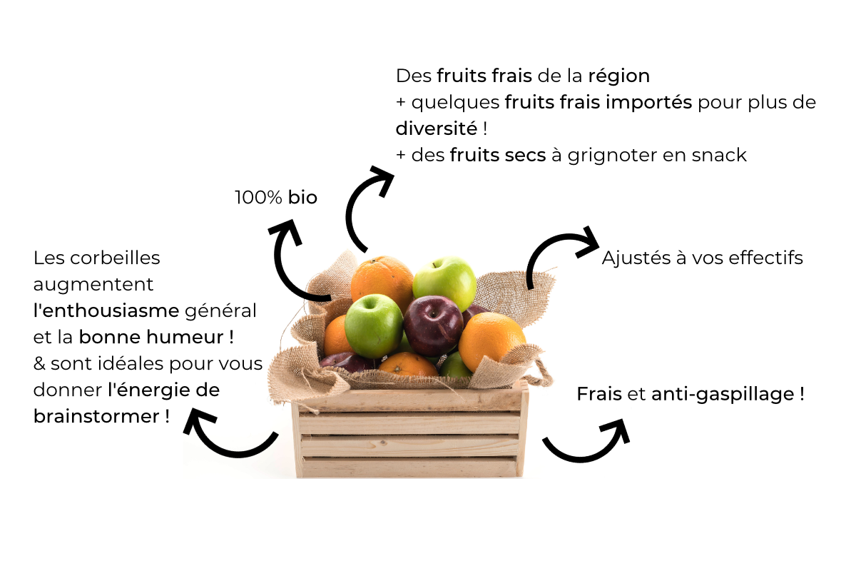 Les paniers de fruits Bio pour entreprises de Uglyfruits